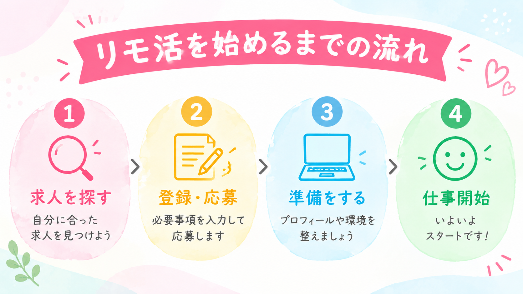 リモ活の始め方をイメージした女性