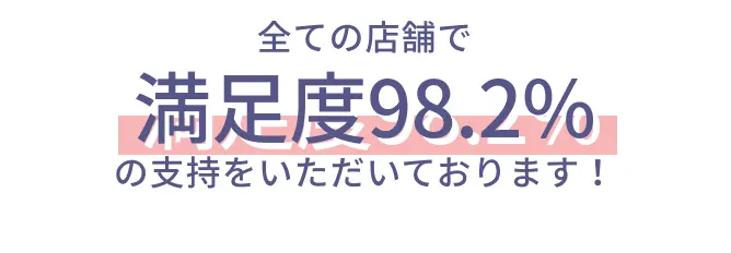 全ての店舗で満足度98.2%の支持をいただいております！